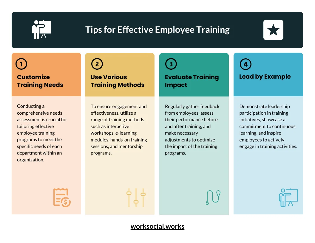 Why Training Employees is Important: Key Reasons and Tips